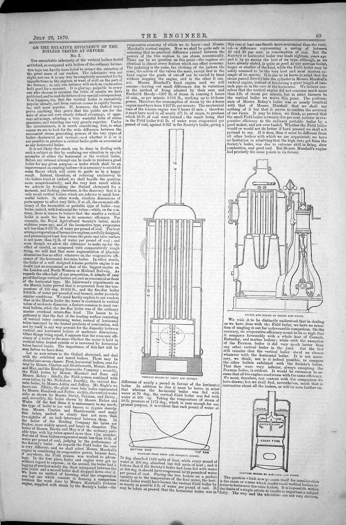 Old Relative Efficiency 1870 Boilers Tested Oxford Ashby Jeffery Rich Victorian