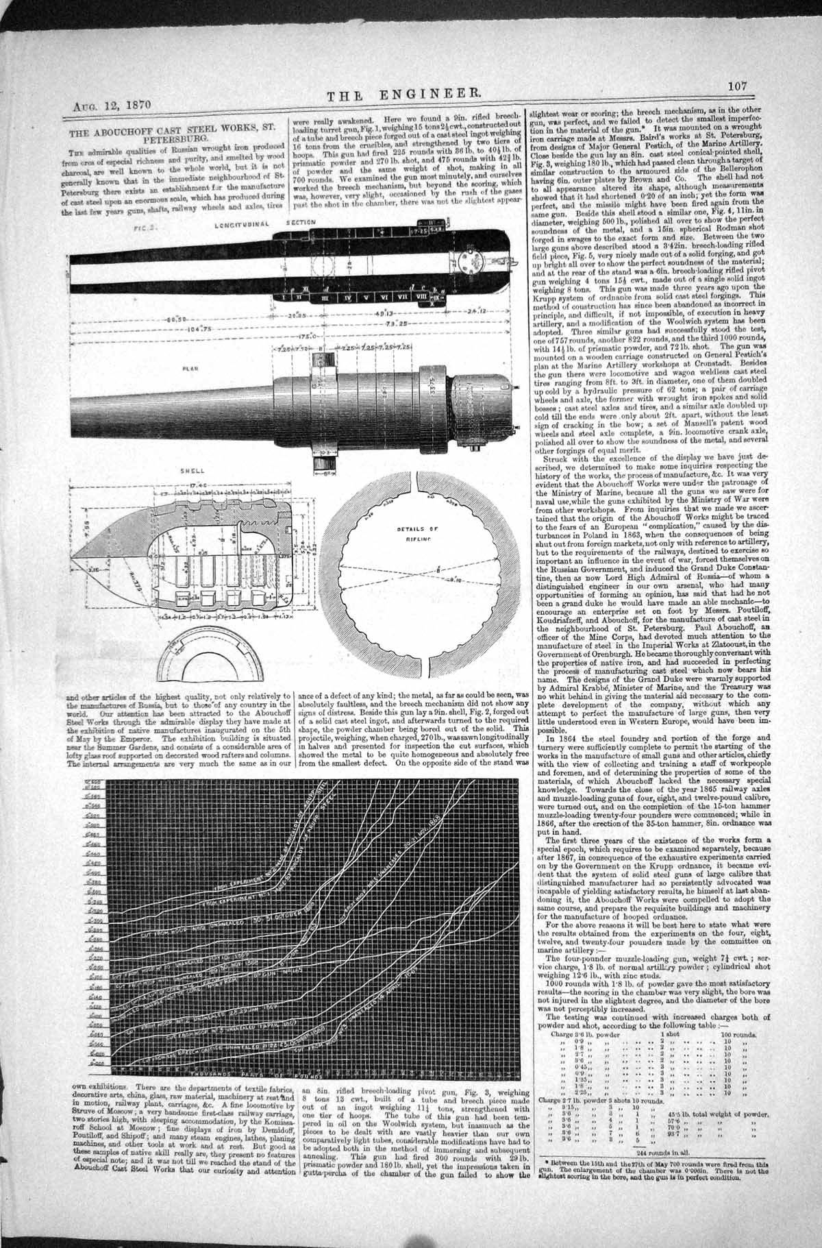 Antique Old Print Abouchoff Steel Works St. Petersburg 1870 Guns Shells Cast