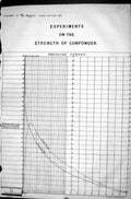Old Experiments Strength Gunpowder 1870 Pressure Curves Velocity Time Victorian