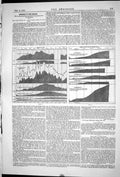 Antique Old Print 1871 Chart Daily Motion Brick Tower Solar Heat Experiments