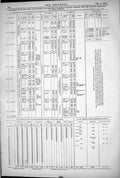 Antique Old Print 1872 Statement Pig Iron Puddled Bar Danks Furnace Materials