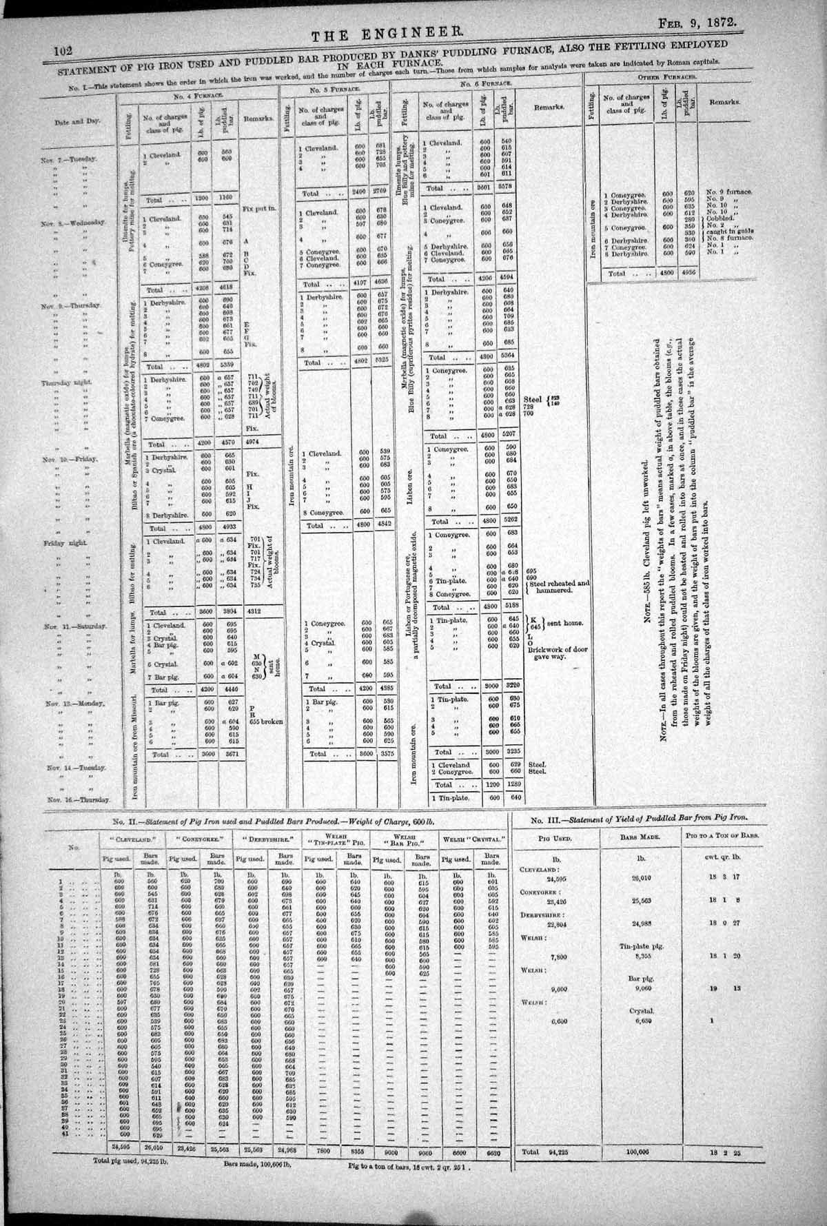 Antique Old Print 1872 Statement Pig Iron Puddled Bar Danks Furnace Materials