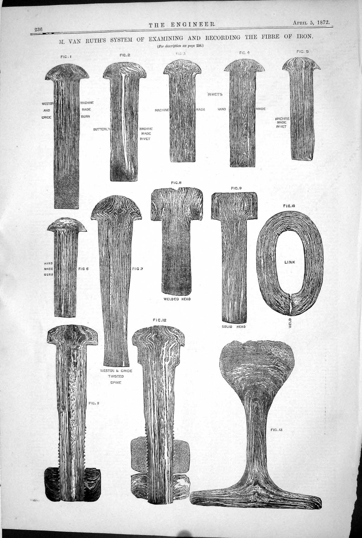 Old Print 1872 Van Ruth System Examining Recording Fibre Iron Spike Rivet 19th