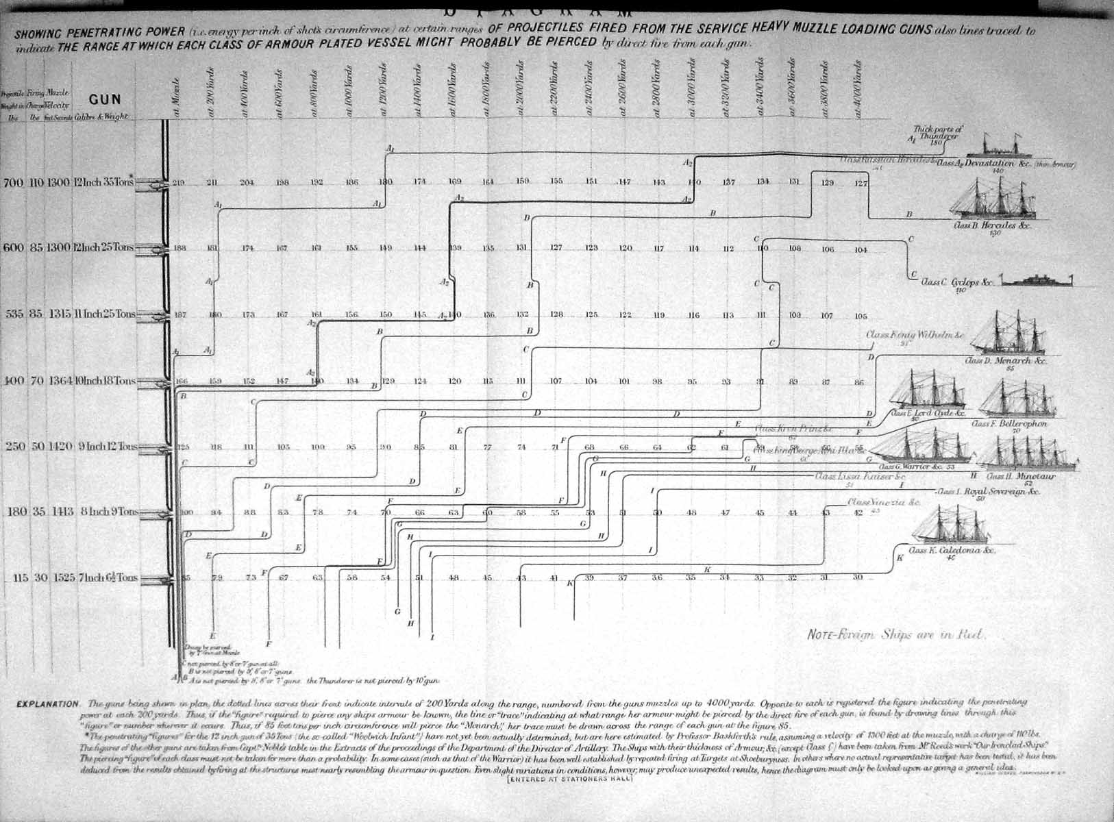 Old 1872 Range Class Armour Plated Vessel Guns Monarch Cyclops Warrio 19th
