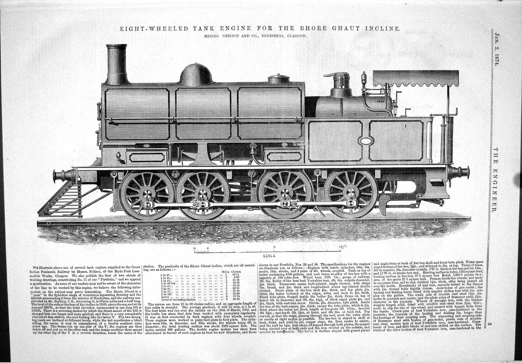 Old Neilson 1874 Eight-Wheeled Tank Engine Bhore Ghuat Railway Train Victorian
