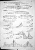 Antique Print 1874 Charts Diagrams Froude Experiments Ship H.M.S. Greyhound