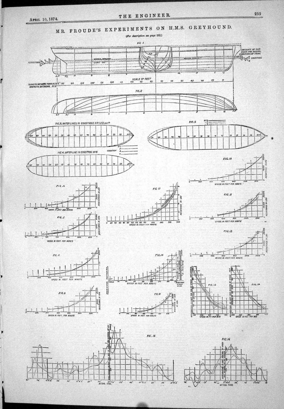 Antique Print 1874 Charts Diagrams Froude Experiments Ship H.M.S. Greyhound