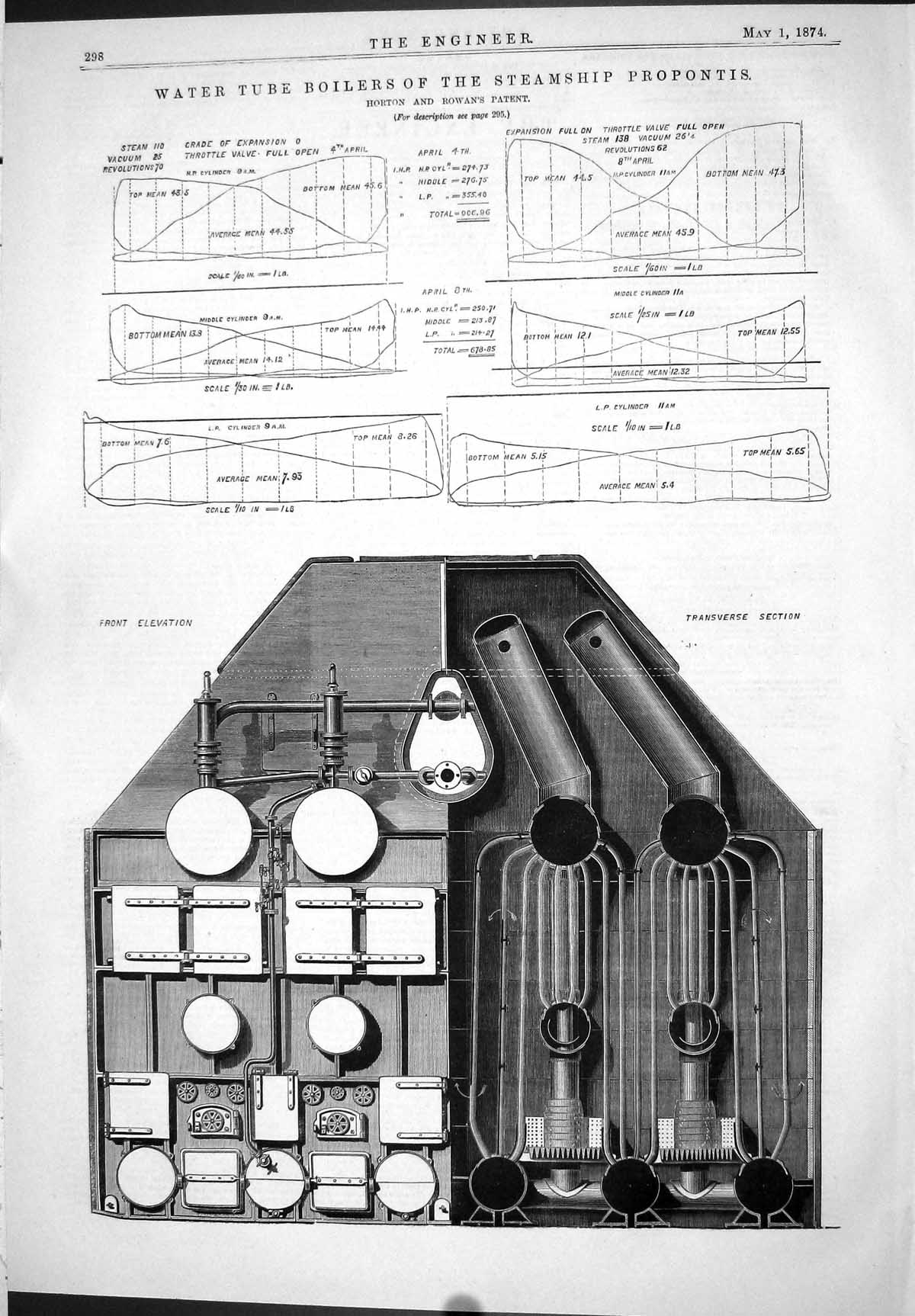 Old Engineering 1874 Water Tube Boilers Steam Ship Propontis Horton R Victorian