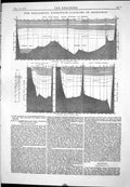 Old Soundings Diagrams Challenger Expedition Engineering 1874 Carpent Victorian