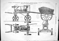 Old Engineering 1874 Horse Dynamometer Agriculture Eastons Anderson E Victorian