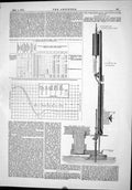 Old Print 1874 Form Endurance Manufacture Rails Chart Speed Ships Froude 19th