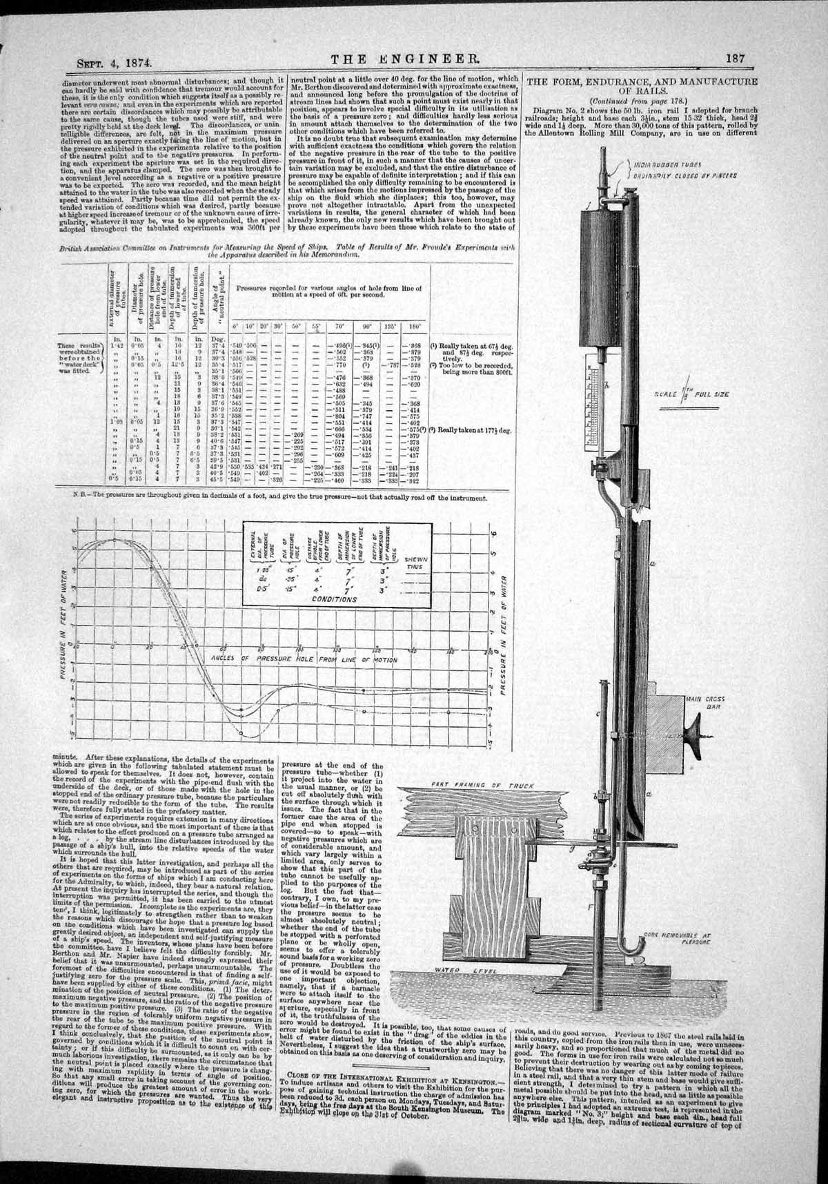 Old Print 1874 Form Endurance Manufacture Rails Chart Speed Ships Froude 19th