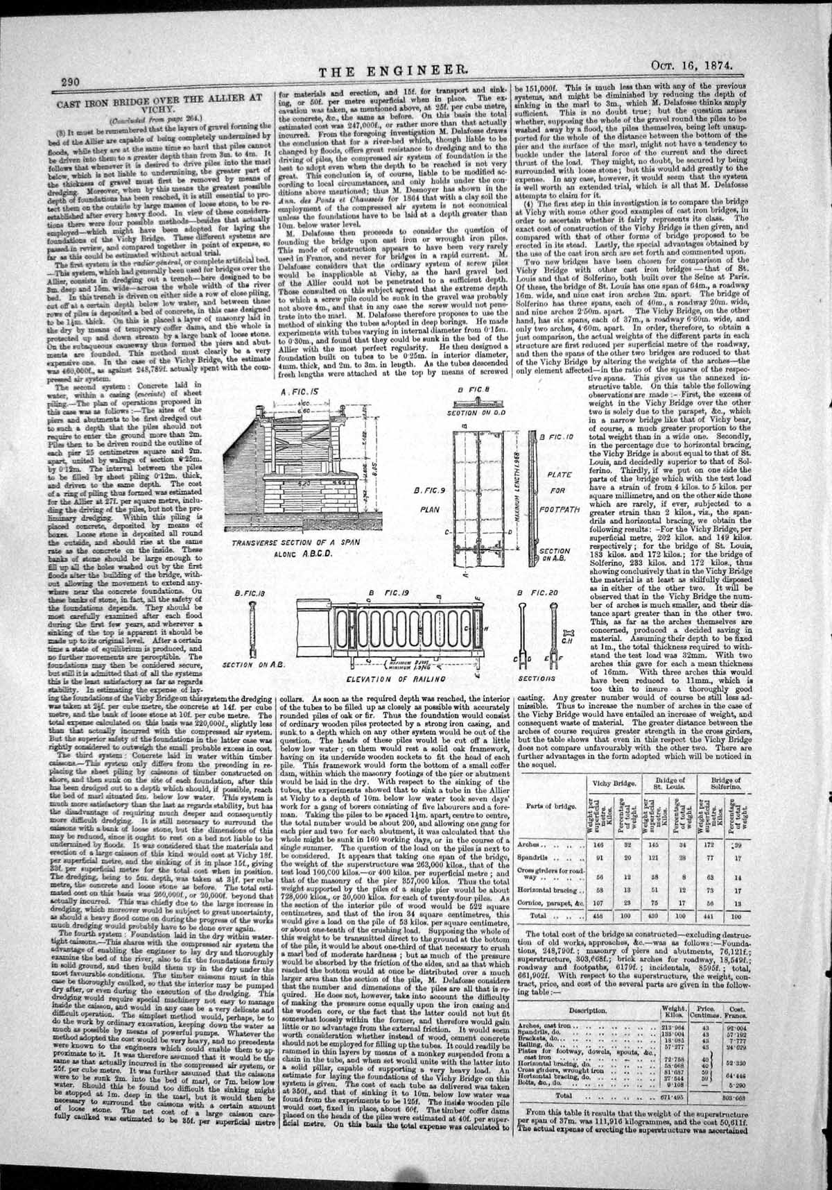 Old Engineering 1874 Cast Iron Bridge Allier Vichy Caissons Foundatio Victorian