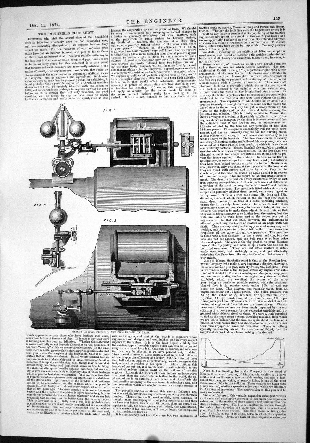 Old Engineering 1874 Smithfield Club Show Engine Islington Ruston Pro Victorian
