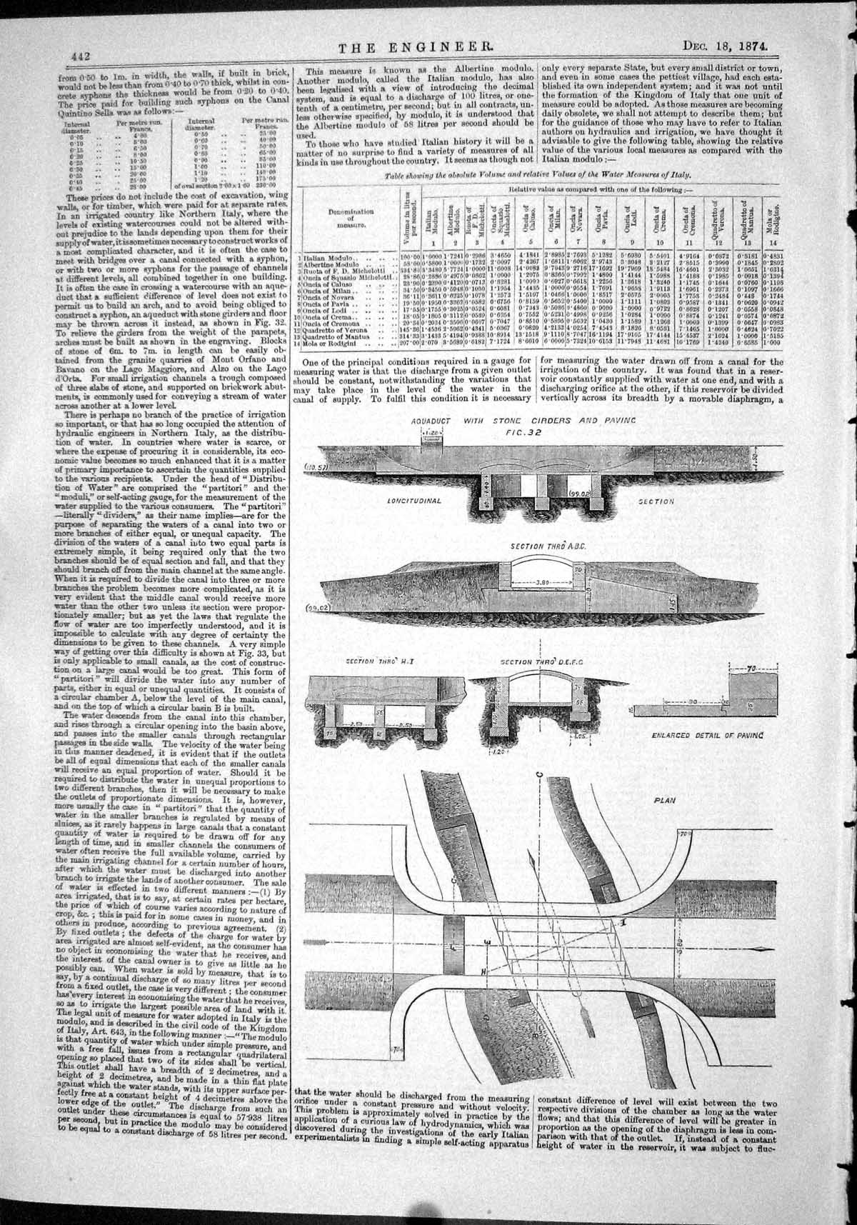 Old Engineering 1874 Aquaduct Stone Girders Paving Sewers Diagram Pla Victorian