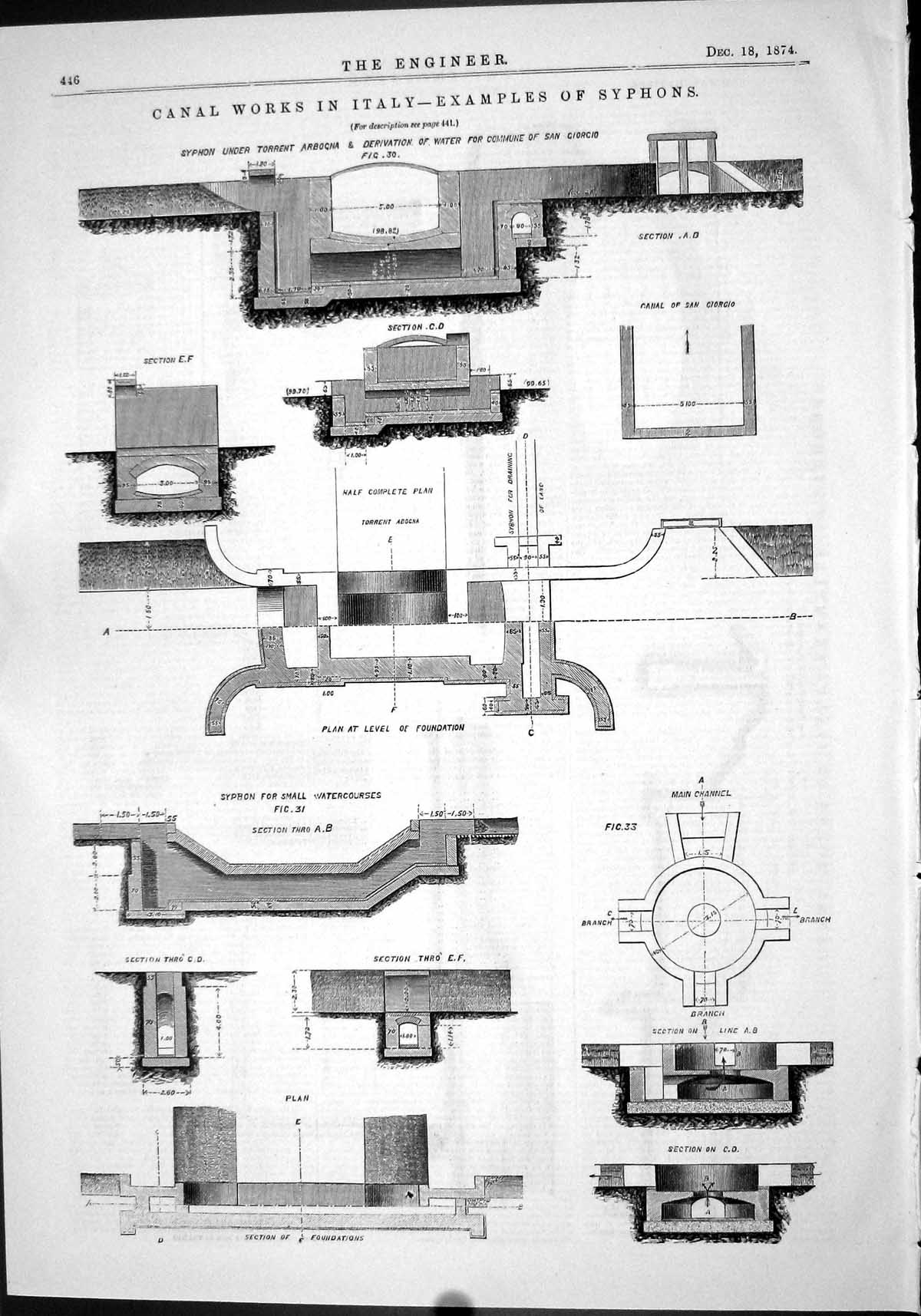 Old Engineering 1874 Canal Works Italy Syphons San Giorgio River Sesi Victorian