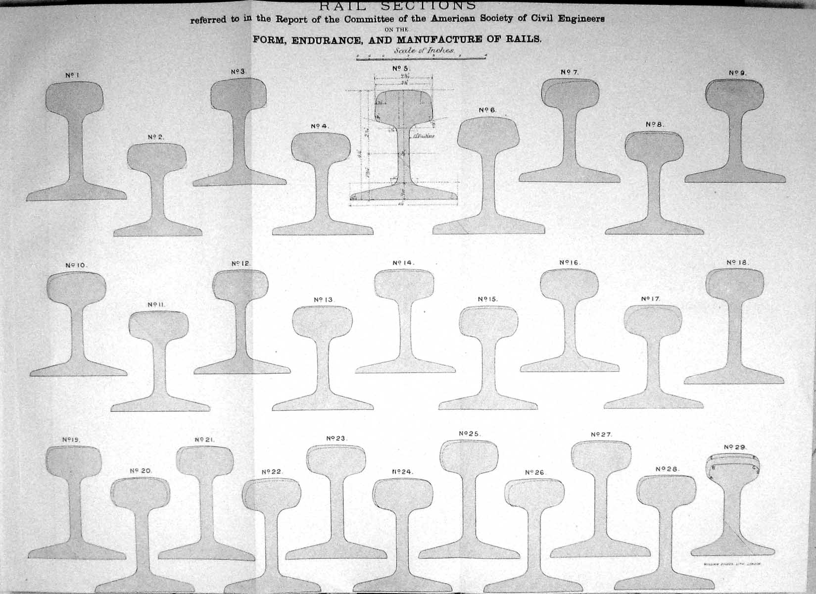 Old Print 1874 Form Endurance Manufacture Rails Railways Civil American 19th