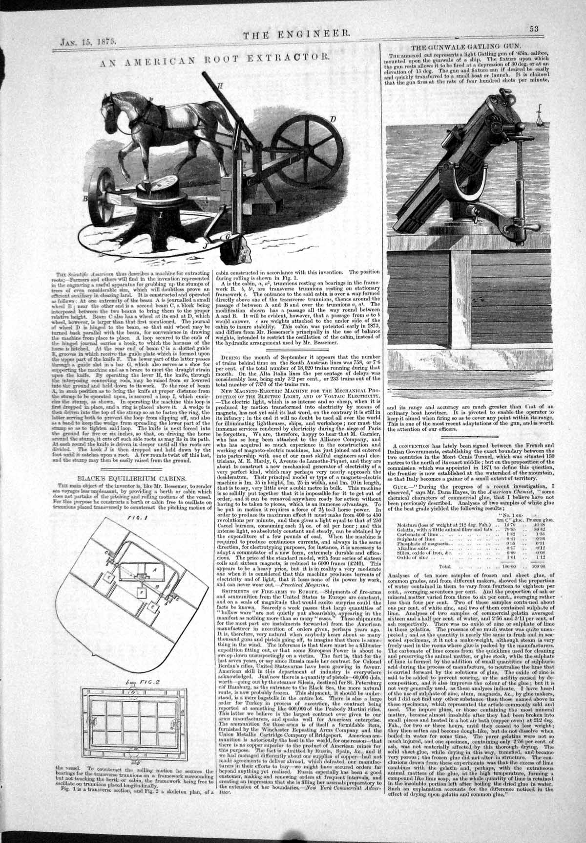 Old 1875 American Root Extractor Black Equilibrium Cabins Gatling Gun Victorian