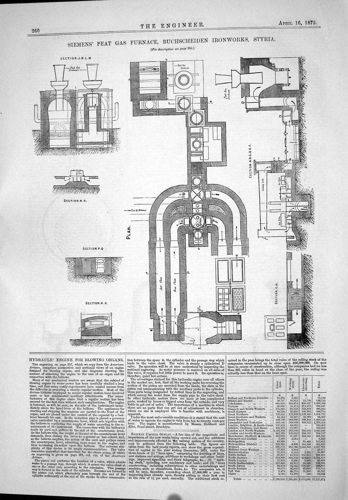 Antique Old Print 1875 Siemens Peat Gas Furnace Buchscheiden Ironworks Styria