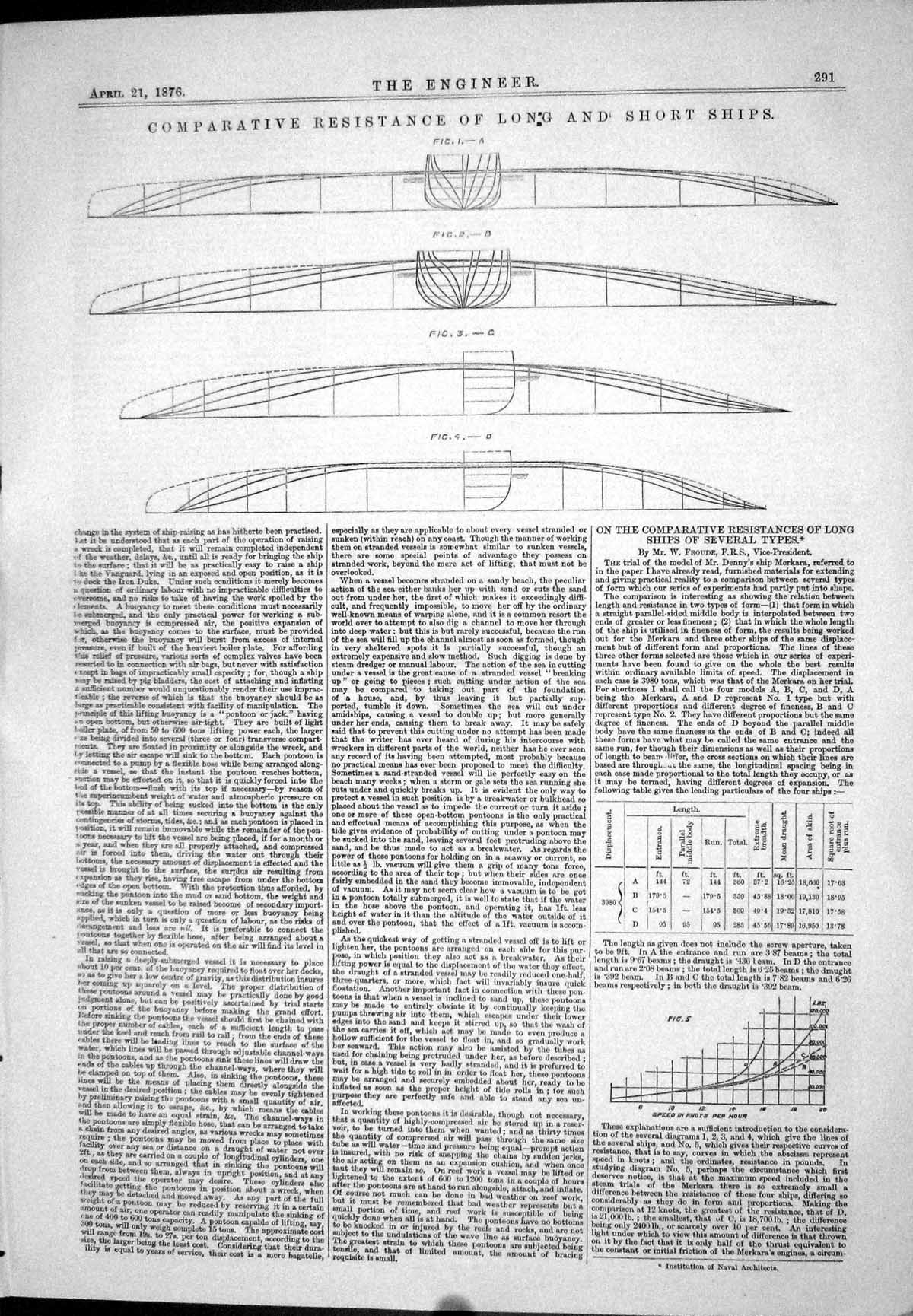 Old Comparative Resistance Ships Long Short Several Types Diagrams 18 19th
