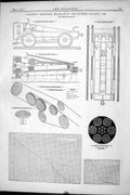 Old 1877 Engineering Safety Trucks Mahony Inclined Plane Instruments Victorian