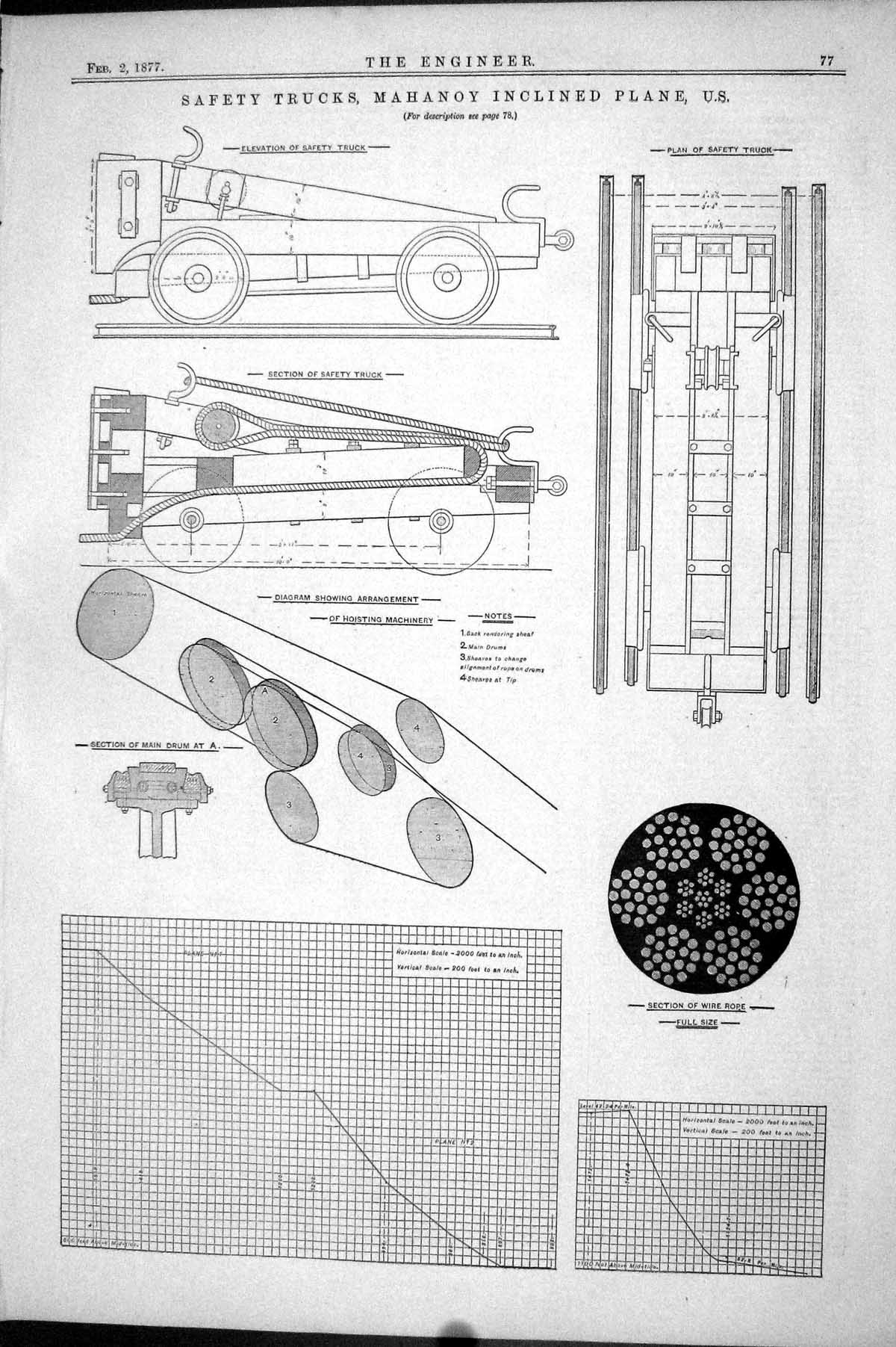 Old 1877 Engineering Safety Trucks Mahony Inclined Plane Instruments Victorian