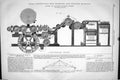Old Print 1877 Engineering Hoe'S Contunuous Web Ing Fing Machine Blackfr 19th