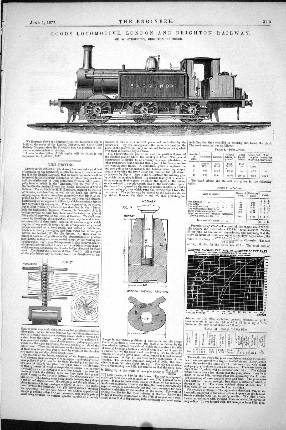 Old 1877 Goods Locomotive Train London Brighton Railway Pile Driving Victorian