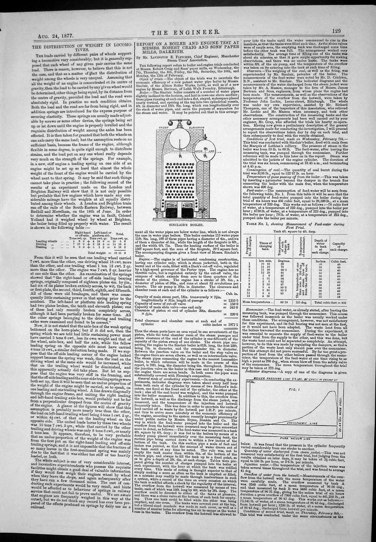 Old Sinclair Boiler Engine Test Robert Craig Paper Mills Dalkeith 187 Victorian