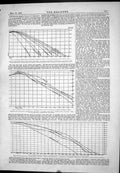 Antique Old Print 1877 Continuous Brake Trials Germany Corrected Curves Chart