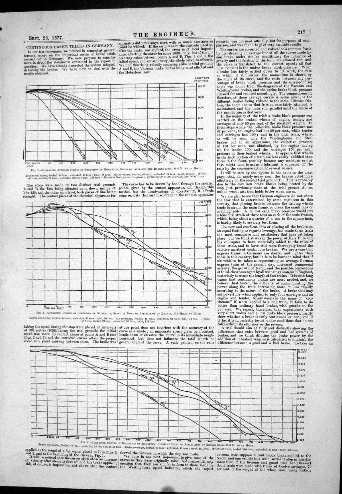 Antique Old Print 1877 Continuous Brake Trials Germany Corrected Curves Chart