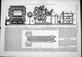 Old Engineering 1877 Ingram Rotary Ing Machine Telephone Preece Diagr Victorian