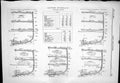 Antique Old Print 1877 Lloyds Numerals Diagrams Upper Deck Equipment Draught
