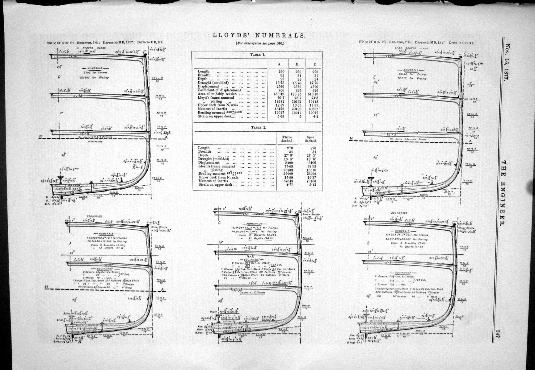 Antique Old Print 1877 Lloyds Numerals Diagrams Upper Deck Equipment Draught