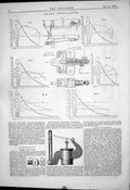 Old 1879 Brake Resistance Richardson Improved Indicator Wiles Lock Nu Victorian