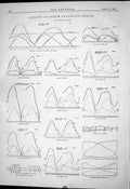 Old Print 1879 Experiments Strains Screw Propeller Shafts Diagram Girder 19th