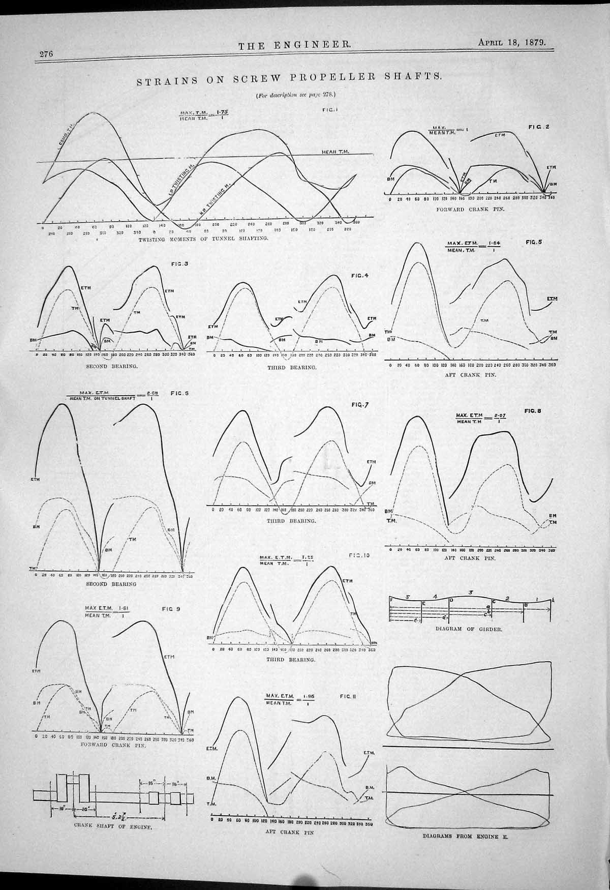 Old Print 1879 Experiments Strains Screw Propeller Shafts Diagram Girder 19th