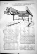 Antique Old Print Westinghouse Continuous Automatic Brake 1879 Company London