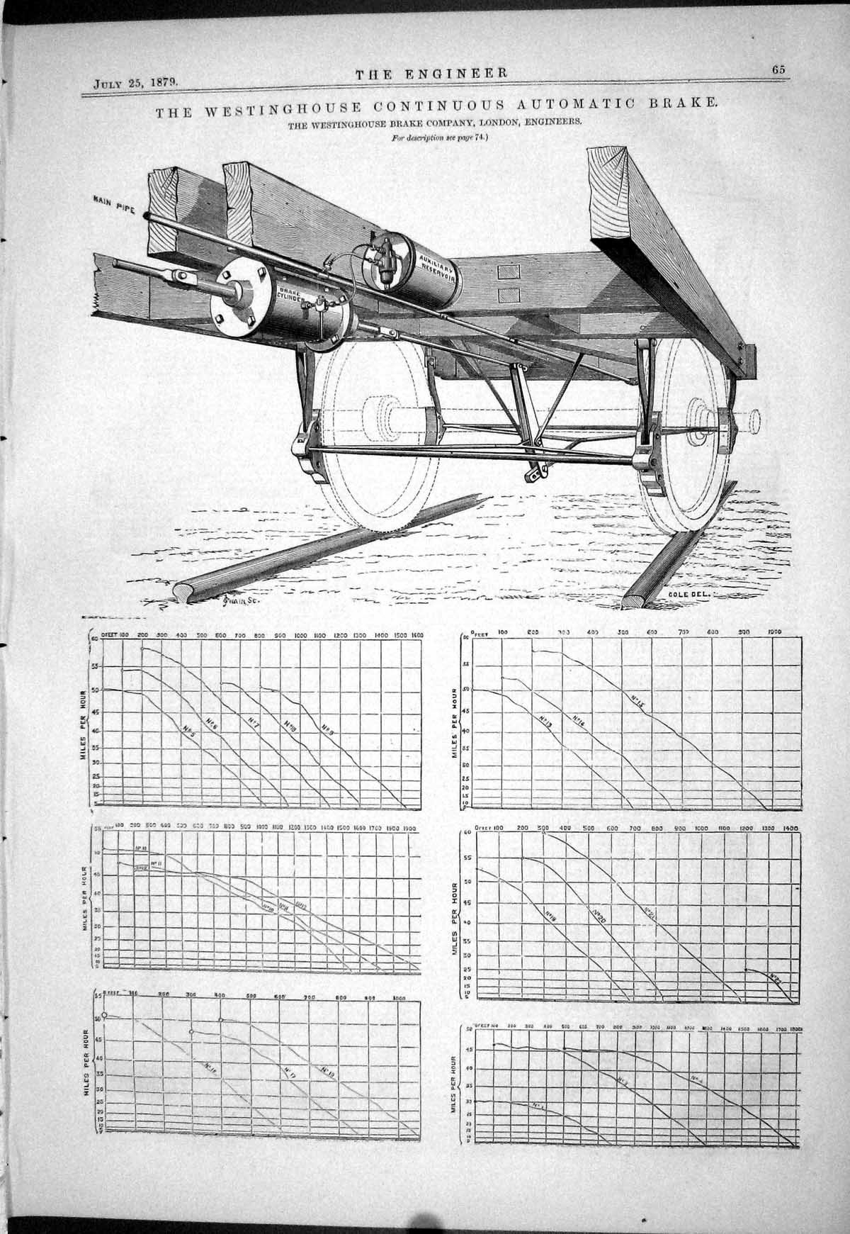 Antique Old Print Westinghouse Continuous Automatic Brake 1879 Company London