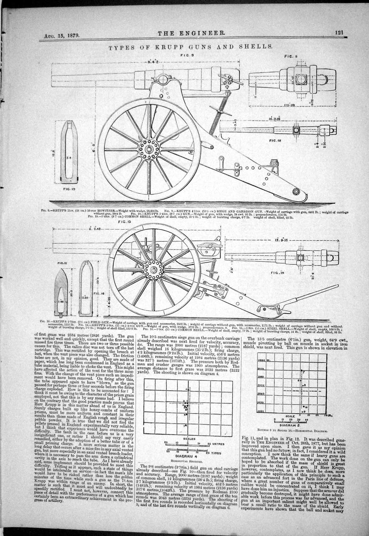 Old Types Krupp Guns Shells Register Diagram 1879 Muzzle-Pivotting Fi Victorian
