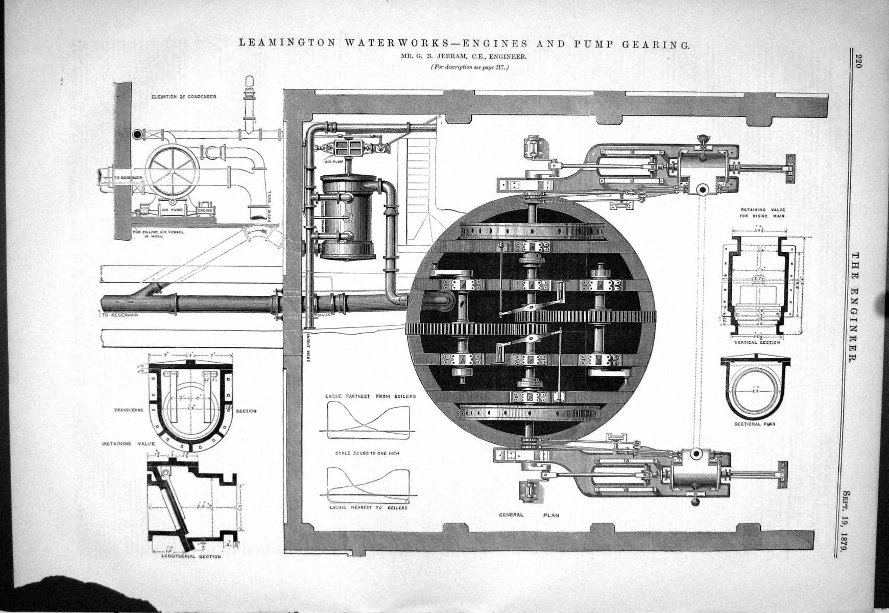 Antique Old Print Leamington Waterworks Engines Pump Gearing 1879 Jerram Plan
