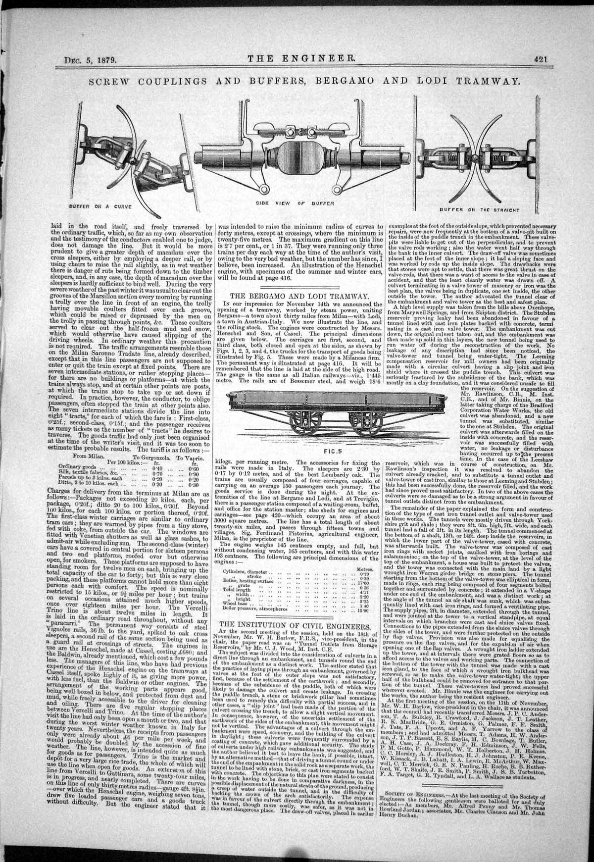 Old Screw Couplings Buffers Bergamo Lodi Tramway 1879 Civil Instituti Victorian