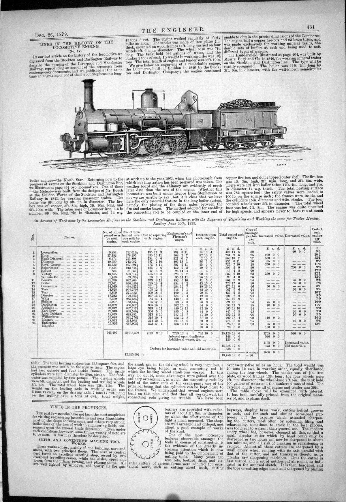 Old Locomotive Engine 1879 History Wippermann Lewis Kendall Turner Sa Victorian
