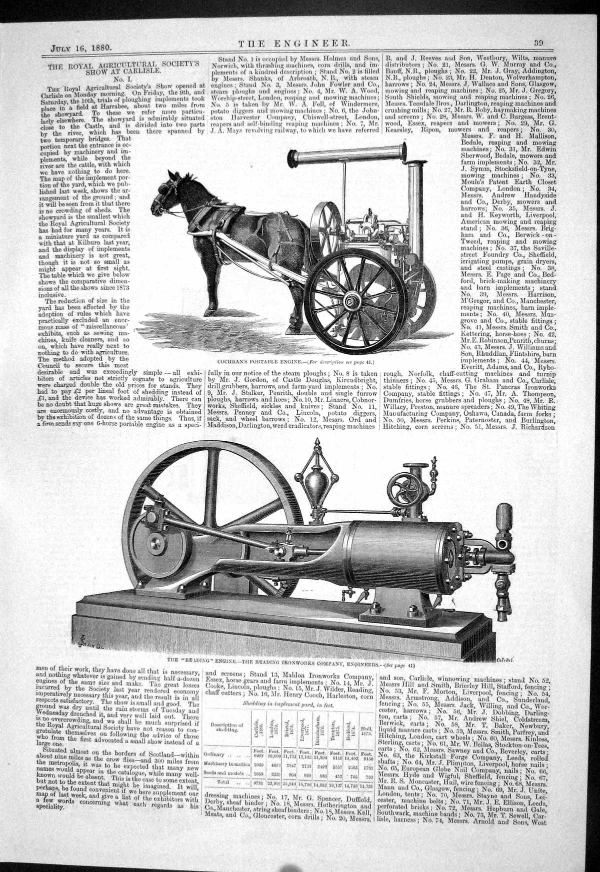 Old Engineering 1880 Cochran Portable Engine Reading Ironworks Garret Victorian