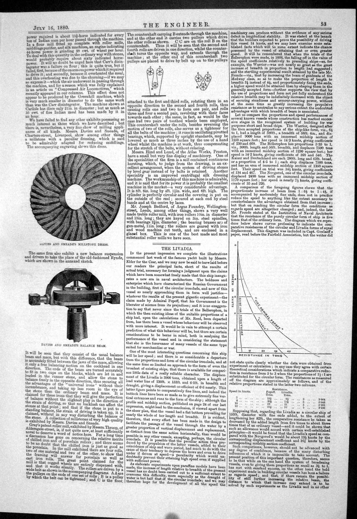 Antique Print 1880 Davies Smeade Millstone Dress Balance Beam Graph Livadia