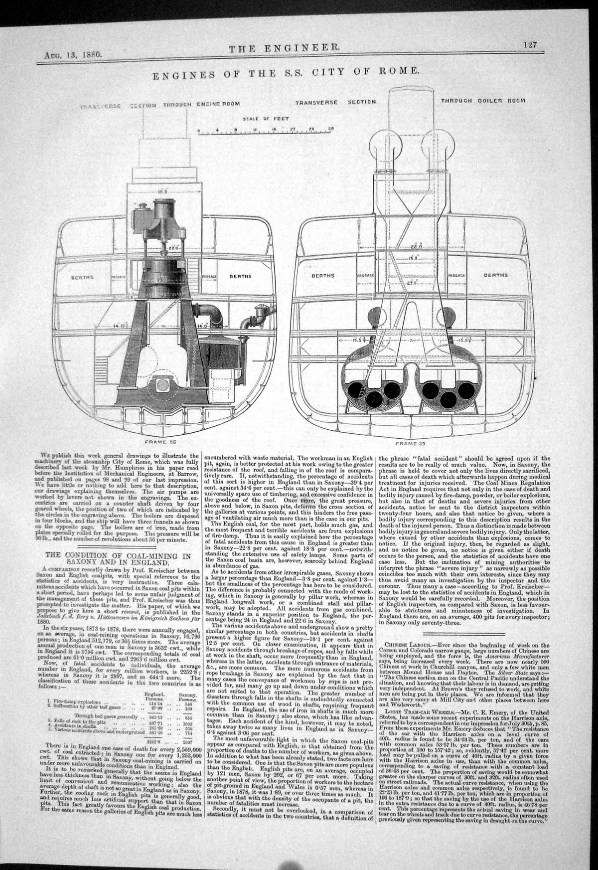 Old Engineering 1880 Engines S.S. Ship City York Boiler Room Diagrams Victorian