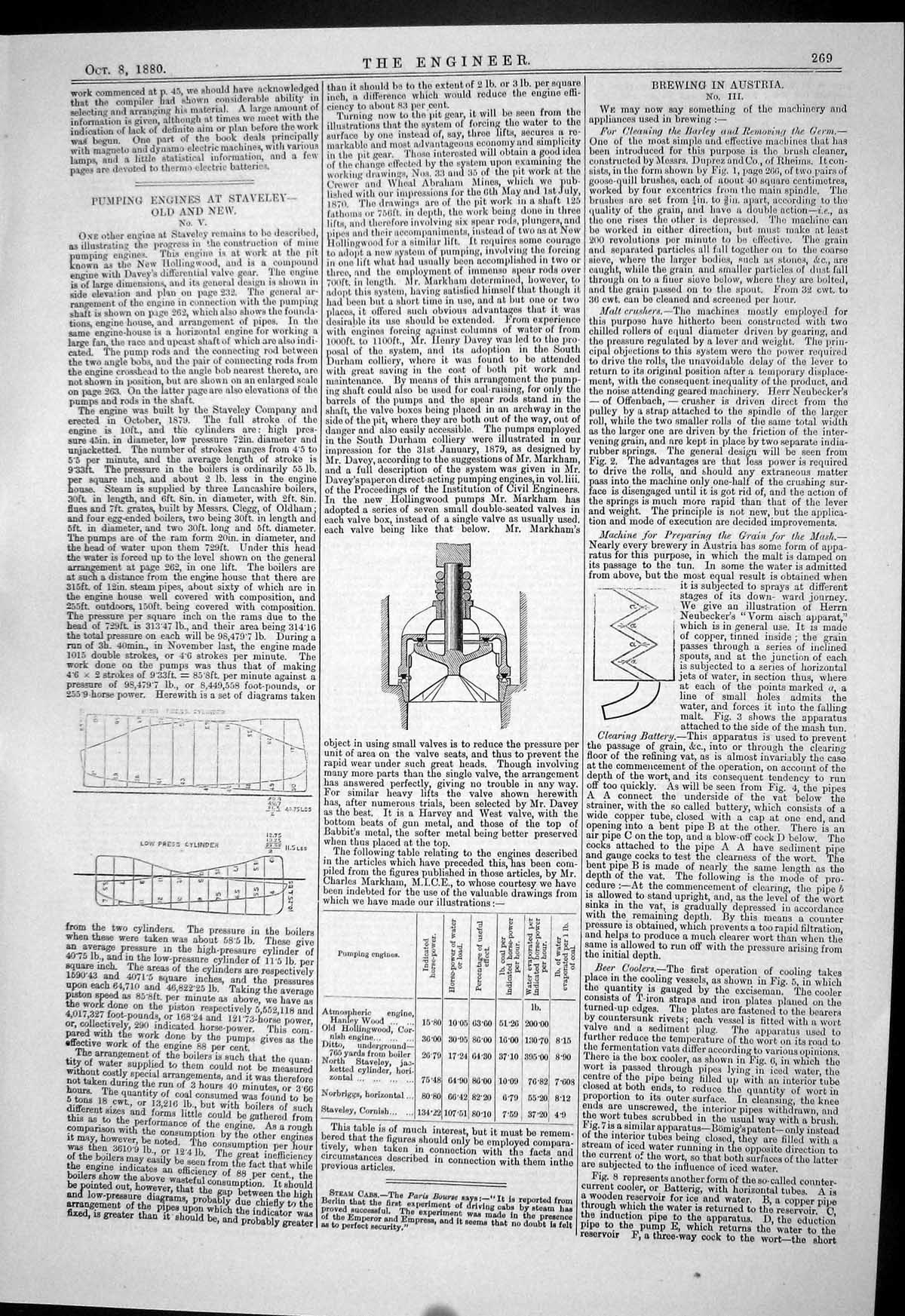 Antique Old Print 1880 Pumping Engines Staveley Table Atmospheric Hanley Wood