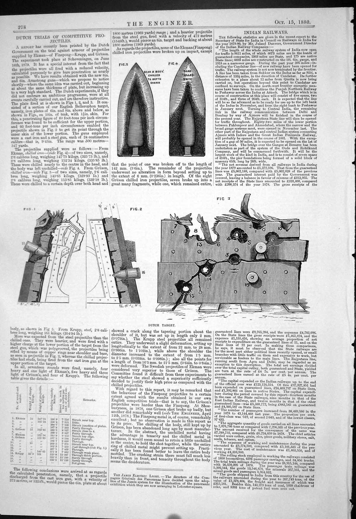 Antique Print 1880 Dutch Trials Competitive Projectiles Target Krupp Steel 19th