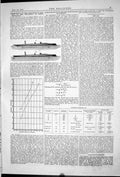 Old 1881 Experiments Position Efficiency Screw Propellers Chart Boat Victorian