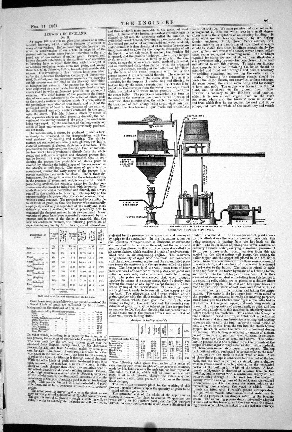 Antique Print 1881 Johnson Brewing Apparatus Chart Grain Maize Wheat Barley
